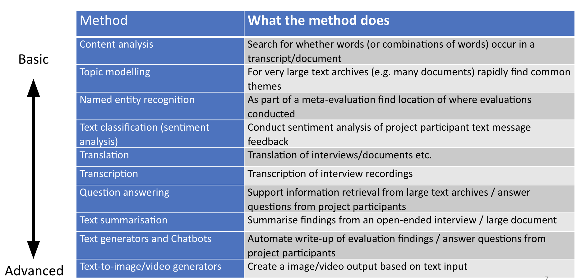 Natural Language Processing Working Group kicks off! - MERL Tech