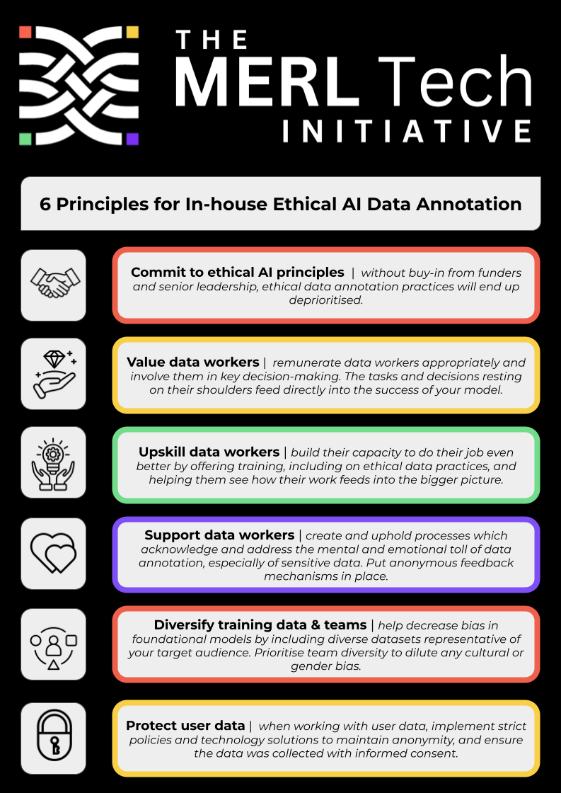 6 principles for ethical data annotation